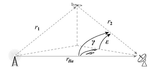 thumbnail of dbpedia resource