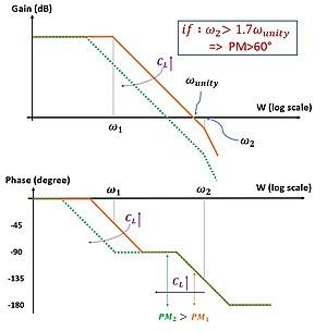 thumbnail of dbpedia resource