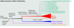 thumbnail of dbpedia resource