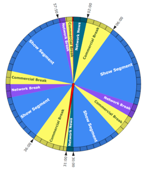 thumbnail of dbpedia resource