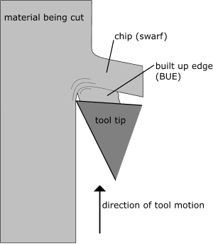 thumbnail of dbpedia resource