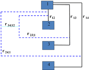 thumbnail of dbpedia resource