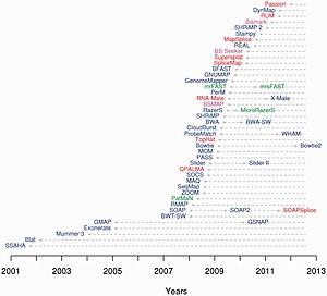 thumbnail of dbpedia resource