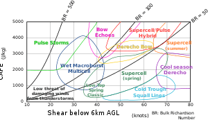 thumbnail of dbpedia resource