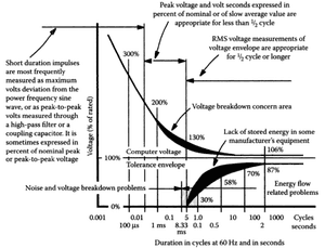 thumbnail of dbpedia resource