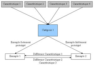 thumbnail of dbpedia resource