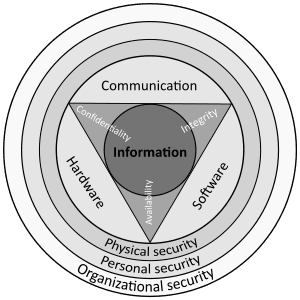 thumbnail of dbpedia resource