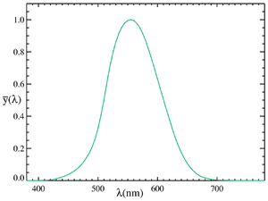 thumbnail of dbpedia resource