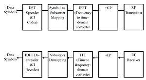 thumbnail of dbpedia resource