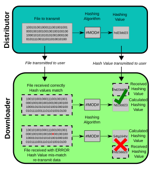 thumbnail of dbpedia resource