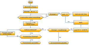 thumbnail of dbpedia resource