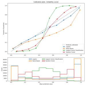 thumbnail of dbpedia resource