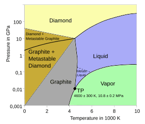 thumbnail of dbpedia resource