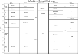 thumbnail of dbpedia resource