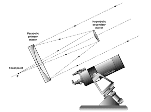 thumbnail of dbpedia resource