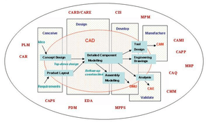 thumbnail of dbpedia resource