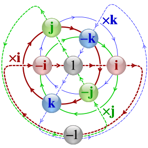 thumbnail of dbpedia resource