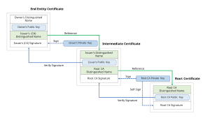 thumbnail of dbpedia resource