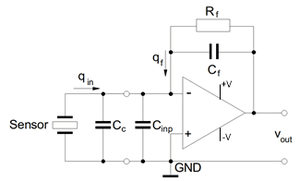 thumbnail of dbpedia resource