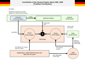 thumbnail of dbpedia resource