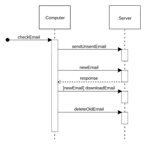 thumbnail of dbpedia resource