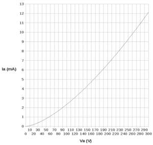 thumbnail of dbpedia resource