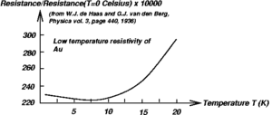 thumbnail of dbpedia resource