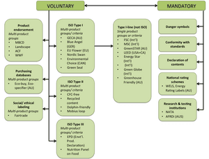 thumbnail of dbpedia resource