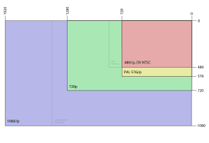 thumbnail of dbpedia resource