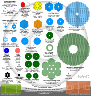 thumbnail of dbpedia resource