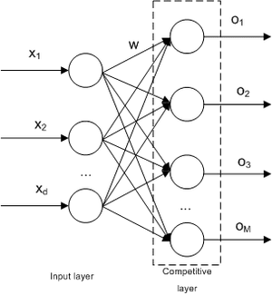 thumbnail of dbpedia resource