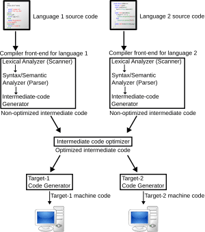 thumbnail of dbpedia resource