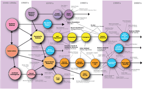 thumbnail of dbpedia resource