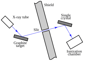 thumbnail of dbpedia resource