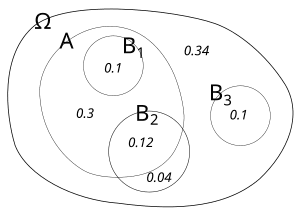 thumbnail of dbpedia resource