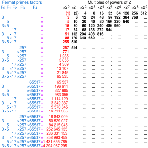 thumbnail of dbpedia resource