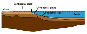 thumbnail of dbpedia resource