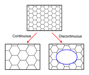 thumbnail of dbpedia resource