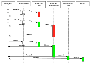 thumbnail of dbpedia resource