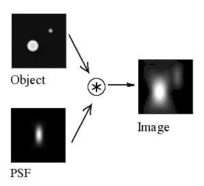 thumbnail of dbpedia resource