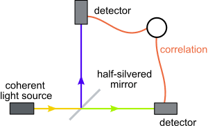 thumbnail of dbpedia resource