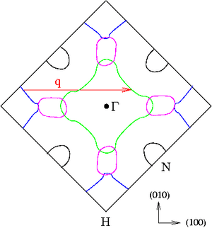 thumbnail of dbpedia resource