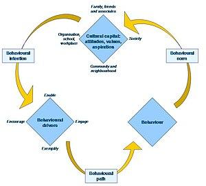 thumbnail of dbpedia resource