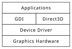 thumbnail of dbpedia resource