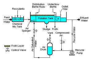 thumbnail of dbpedia resource