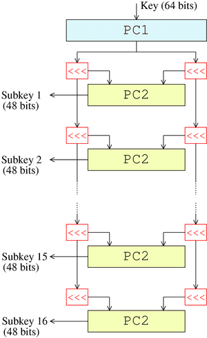 thumbnail of dbpedia resource