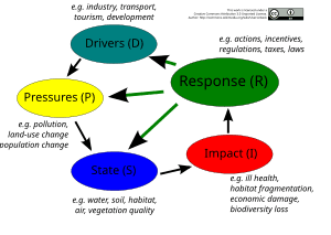 thumbnail of dbpedia resource