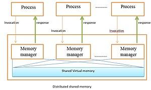 thumbnail of dbpedia resource