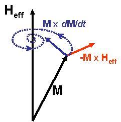 thumbnail of dbpedia resource