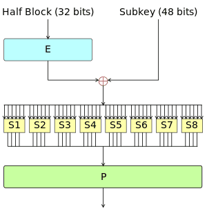 thumbnail of dbpedia resource